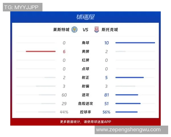 布伦特与斯托克城足球基本面分析及比赛前景展望